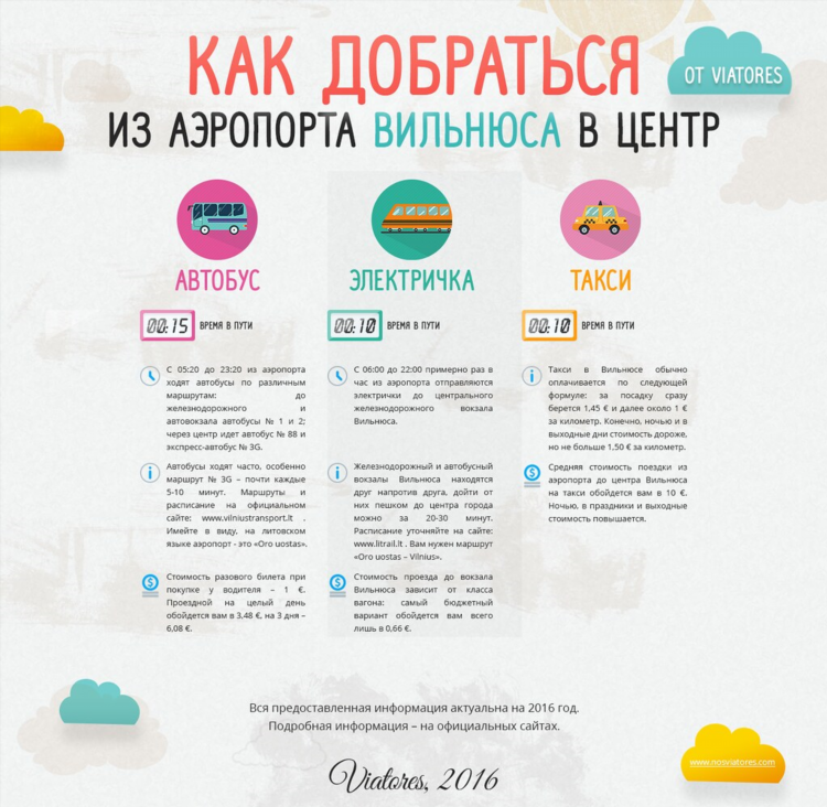 Автобус берлин калининград расписание