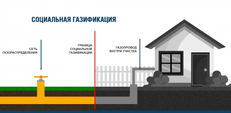 Калининград газификация