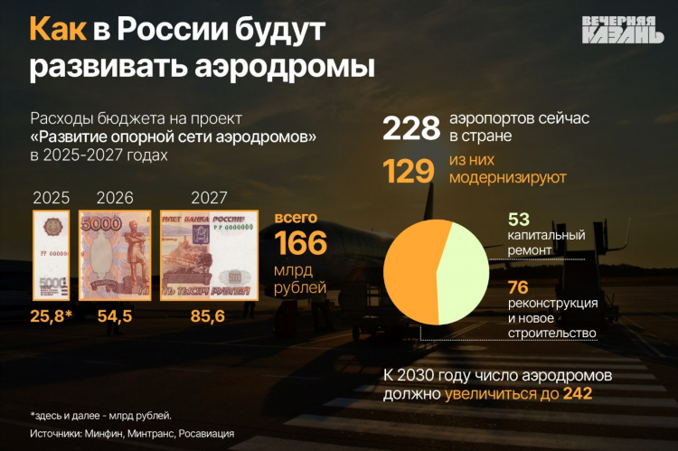 Калининград казань авиабилеты цена прямые