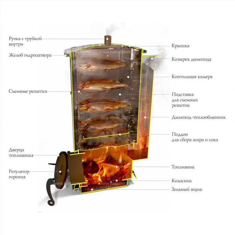 Коптильня в калининграде купить