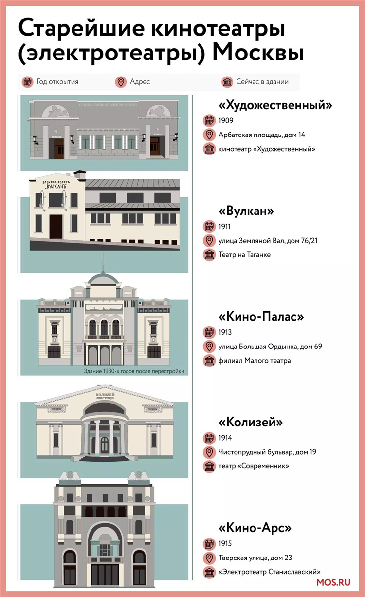 Люмьер калининград кинотеатр расписание
