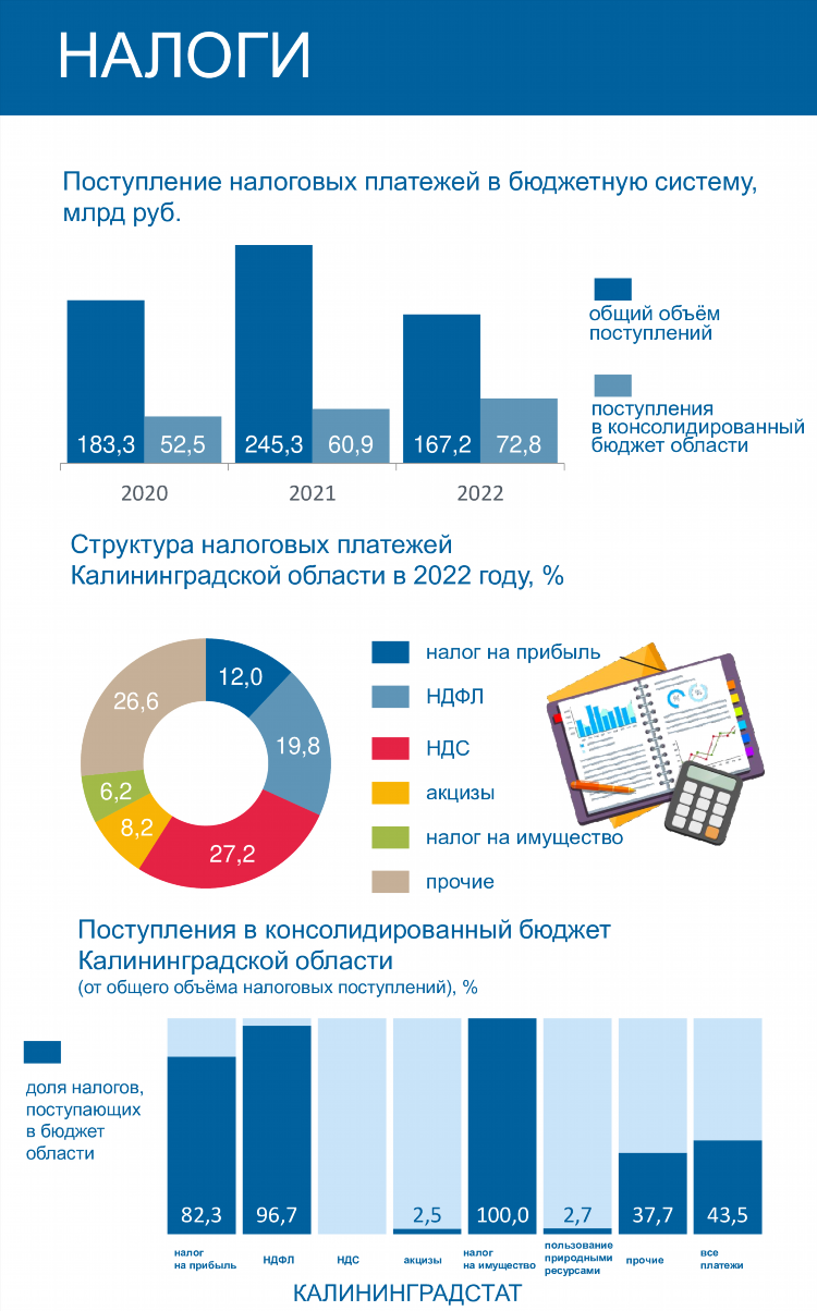 Налоговая 1 калининград официальный сайт