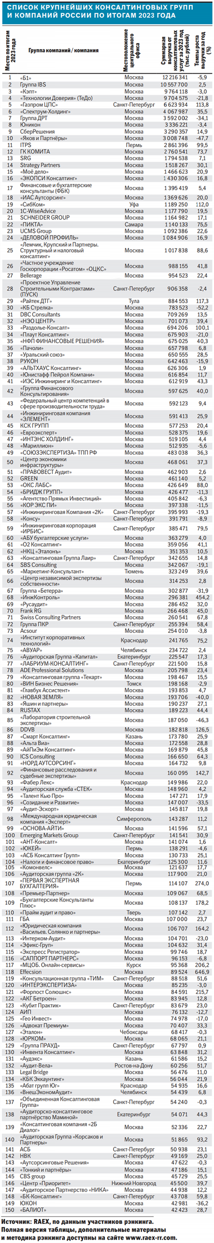 Огиенко виктор дмитриевич калининград
