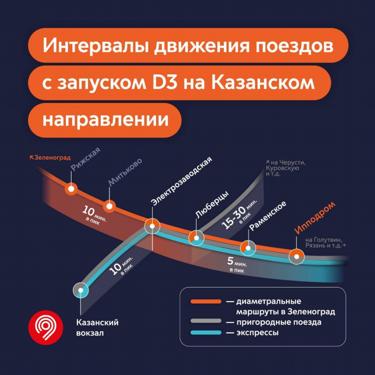 Поезд брянск калининград маршрут