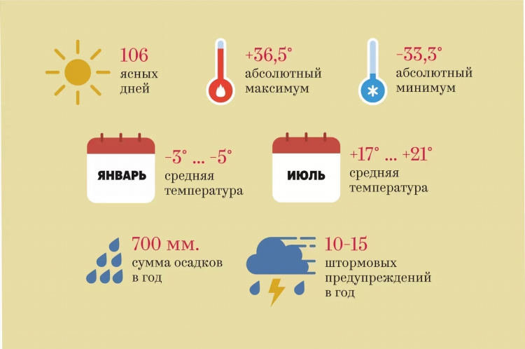 Погода на три дня в калининграде