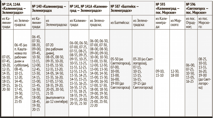 Расстояние от калининграда до зеленоградска на машине