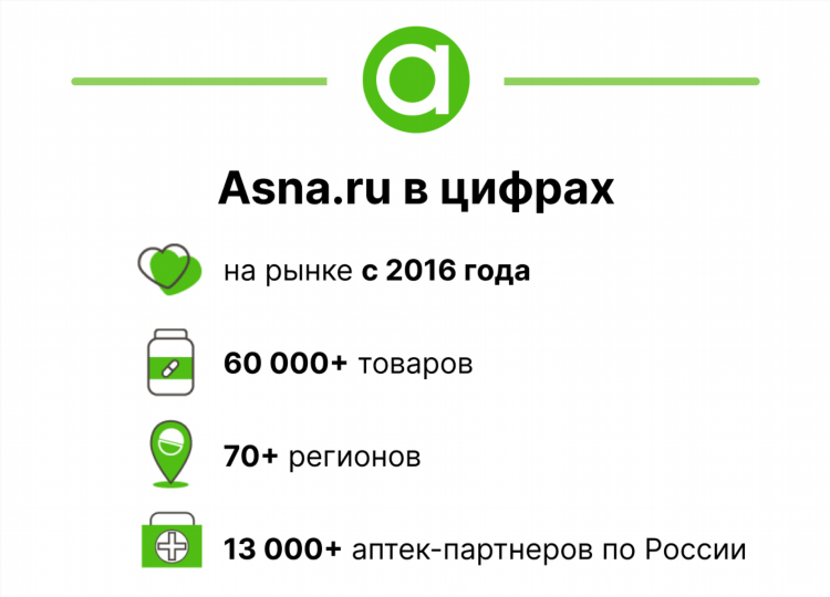 Справочная аптек в калининграде телефон