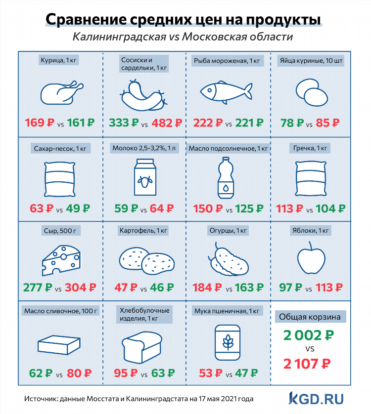 Средняя температура в калининграде по месяцам