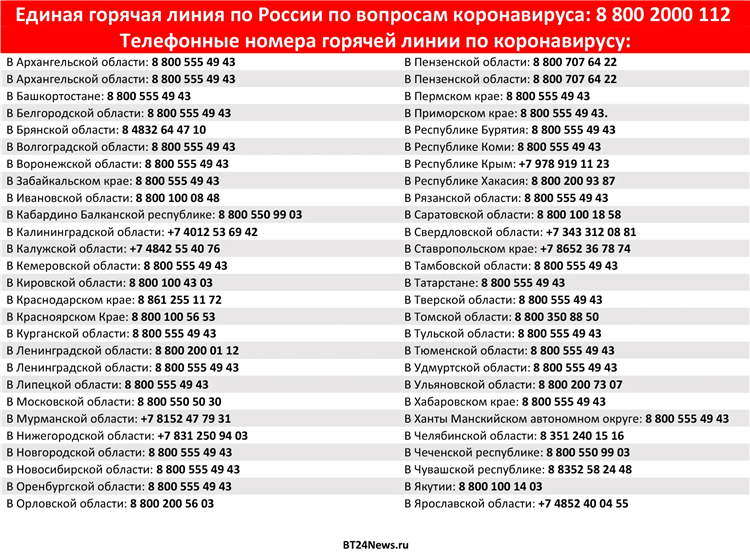 Телефонный код калининграда