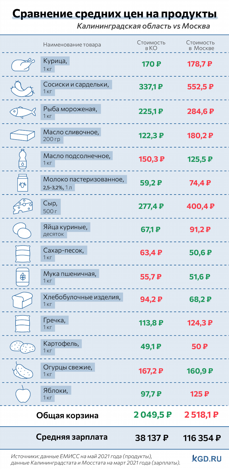 Венчание в калининграде сколько стоит