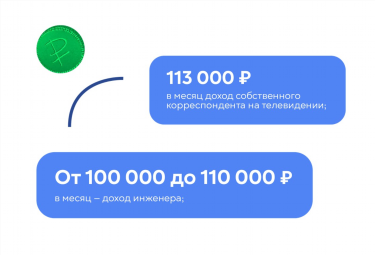 Зарплата фармацевта в калининграде